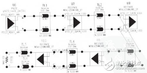 DDR3內(nèi)存的PCB仿真與設(shè)計(jì)