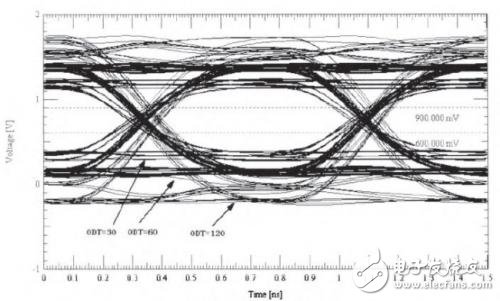 DDR3內(nèi)存的PCB仿真與設(shè)計(jì)