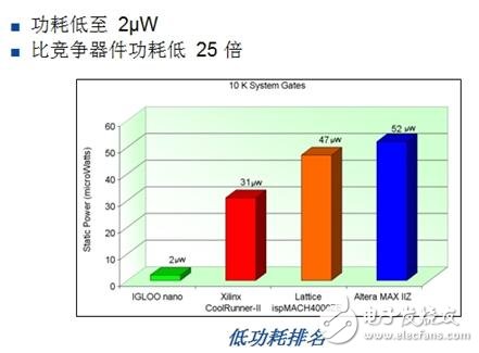 家用便攜式醫療設備設計 