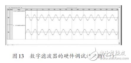 基于FPGA 的FIR數(shù)字濾波器設計方案