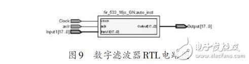 基于FPGA 的FIR數(shù)字濾波器設計方案