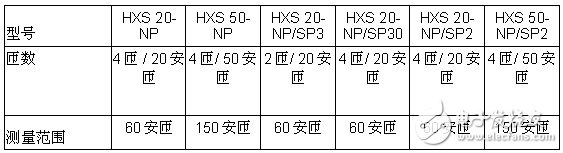電流傳感器 