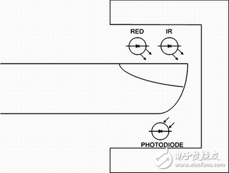 利用高性能模擬器件簡(jiǎn)化便攜式醫(yī)療設(shè)備設(shè)計(jì)