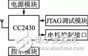 基于GPRS和ZigBee的遠程油閥控制系統(tǒng) 