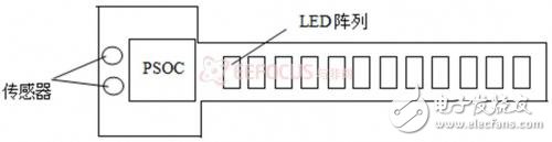簡易的硬件結(jié)構(gòu)示意圖