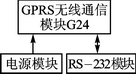 基于GPRS和ZigBee的遠程油閥控制系統(tǒng) 