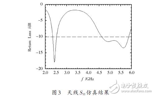基于一種WLAN三頻微帶天線設(shè)計(jì)應(yīng)用