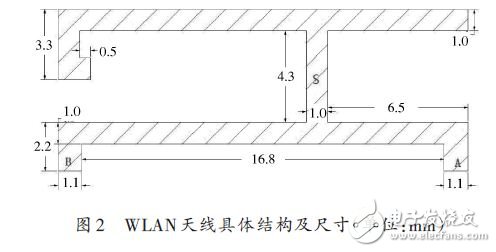 基于一種WLAN三頻微帶天線設(shè)計(jì)應(yīng)用