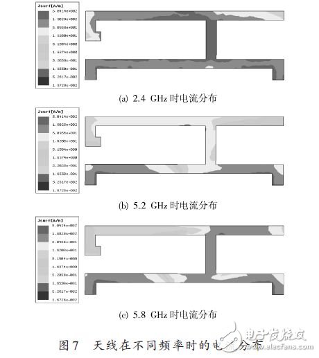 基于一種WLAN三頻微帶天線設(shè)計(jì)應(yīng)用