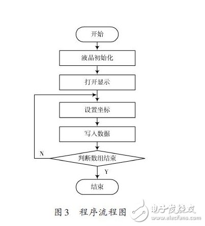 基于嵌入式處理器和SOPC技術的LCD顯示系統方案
