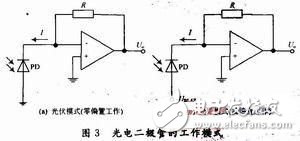 涉型光纖擾動傳感器信號調(diào)理電路的設(shè)計(jì)和仿真