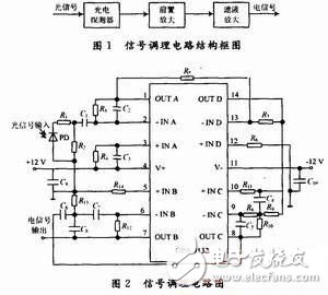 涉型光纖擾動傳感器信號調(diào)理電路的設(shè)計(jì)和仿真