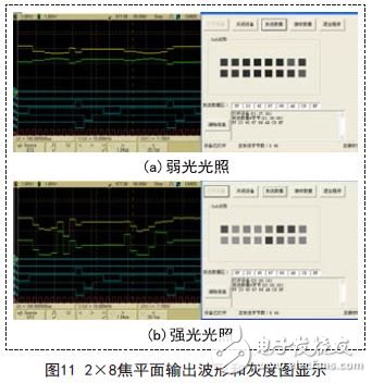 解析新型量子光電探測器的讀出與顯示