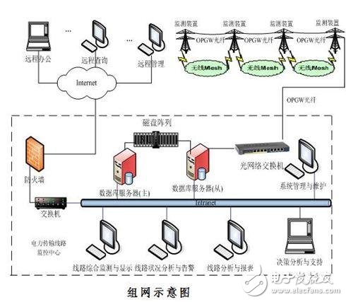 組網(wǎng)示意圖