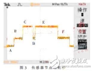 無線傳感器網(wǎng)絡(luò)技術(shù)在人體參數(shù)采集中的應(yīng)用 