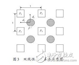 基于SDI 接口的實時圖像增強顯示系統(tǒng)
