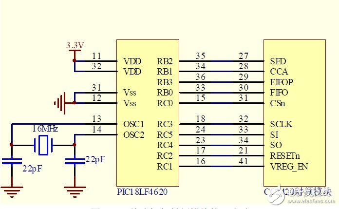 圖4 PIC 單片機與射頻模塊接口電路