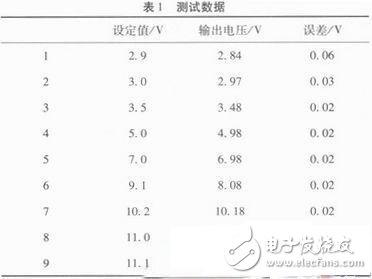 基于AT89C51智能型穩壓電源的設計