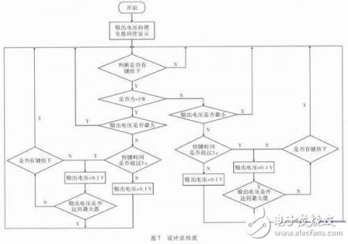 基于AT89C51智能型穩壓電源的設計