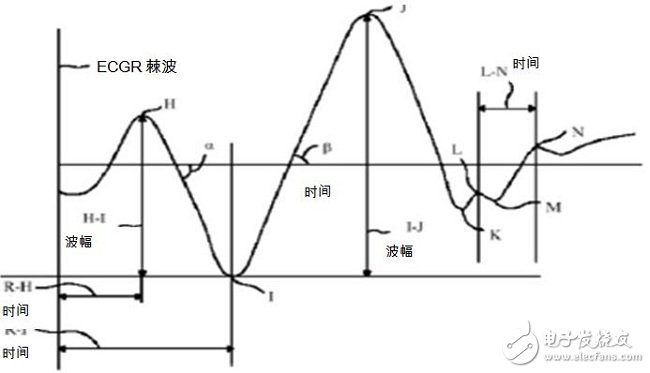 淺析MEMS加速傳感器在醫療領域的應用