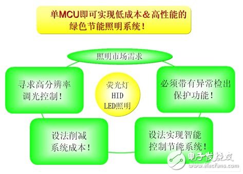 78K0/Ix2系列MCU設計理念