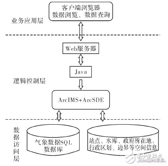 系統結構示圖