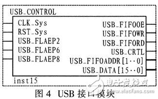 USB接口設計