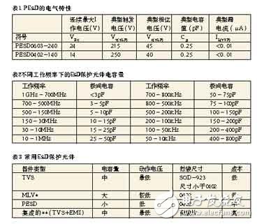 2.25GHz下的ESD保護元件眼圖 