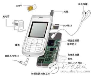 手機中需要保護的部件 