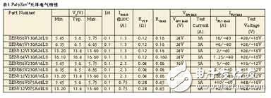 PolyZenTM元件典型應用電路 