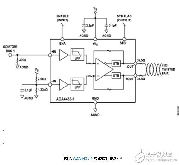 帶輸出電池短路保護功能的可靠復合視頻傳輸解決方案