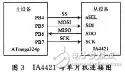 數字化無線溫度傳感器