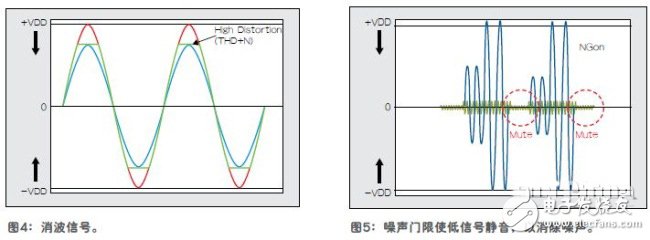 隨時隨地實(shí)現(xiàn)高質(zhì)量移動音頻