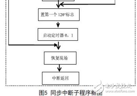 三相可控硅半控橋數字觸發器的設計