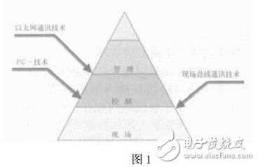 工業以太網