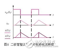 同步整流技術在正激變換器中的應用研究