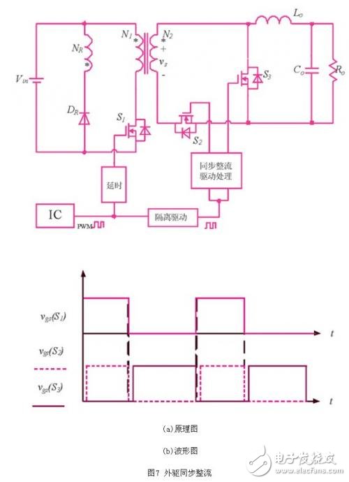 同步整流技術在正激變換器中的應用研究