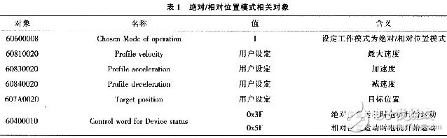光纖連接器研磨機伺服控制系統設計