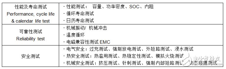 電動車啟示錄：這樣把關電池安全？