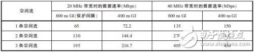 通信網(wǎng)絡(luò)大PK-LTE與WiFi技術(shù)的對比