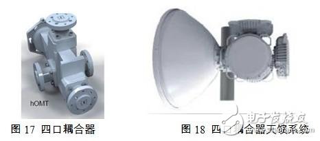 面向點對點無線通信系統(tǒng)的微波毫米波無源天線及器件 
