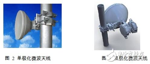 面向點對點無線通信系統(tǒng)的微波毫米波無源天線及器件 