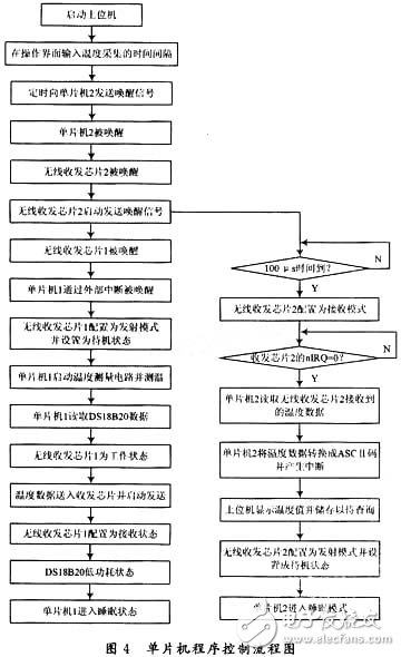 數字化無線溫度傳感器