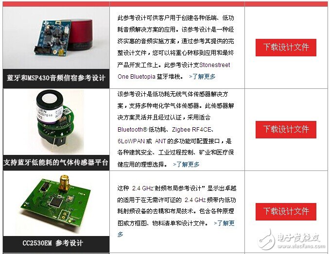 推薦TI公司BLE相關參考設計