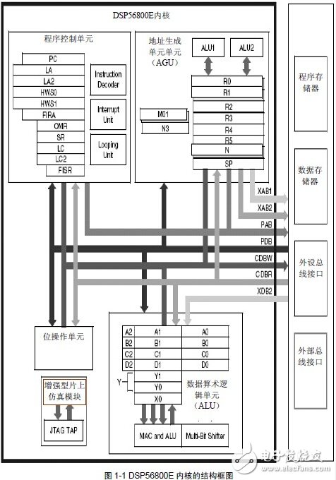 DSP56800E