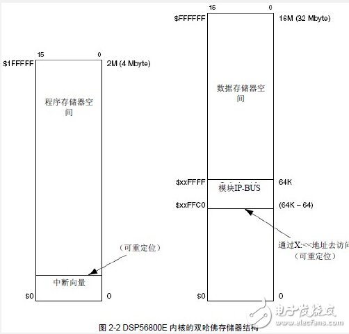 DSP56800E
