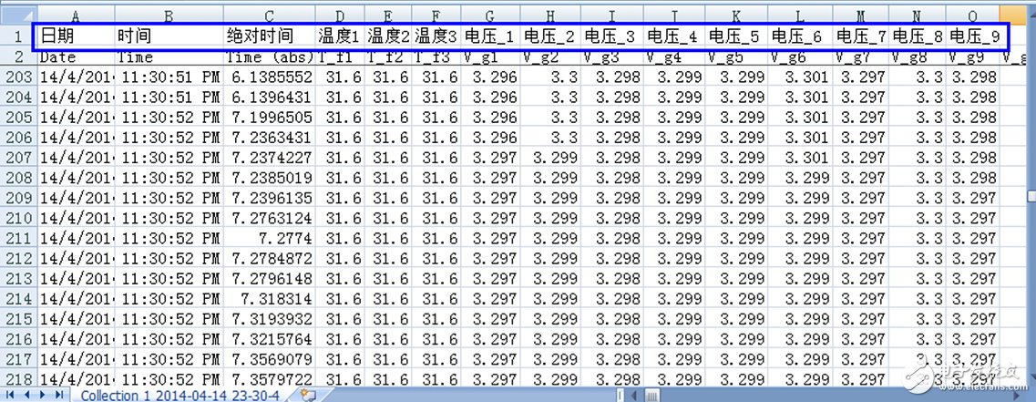 基于CAN總線的新能源汽車電池數據采集方案
