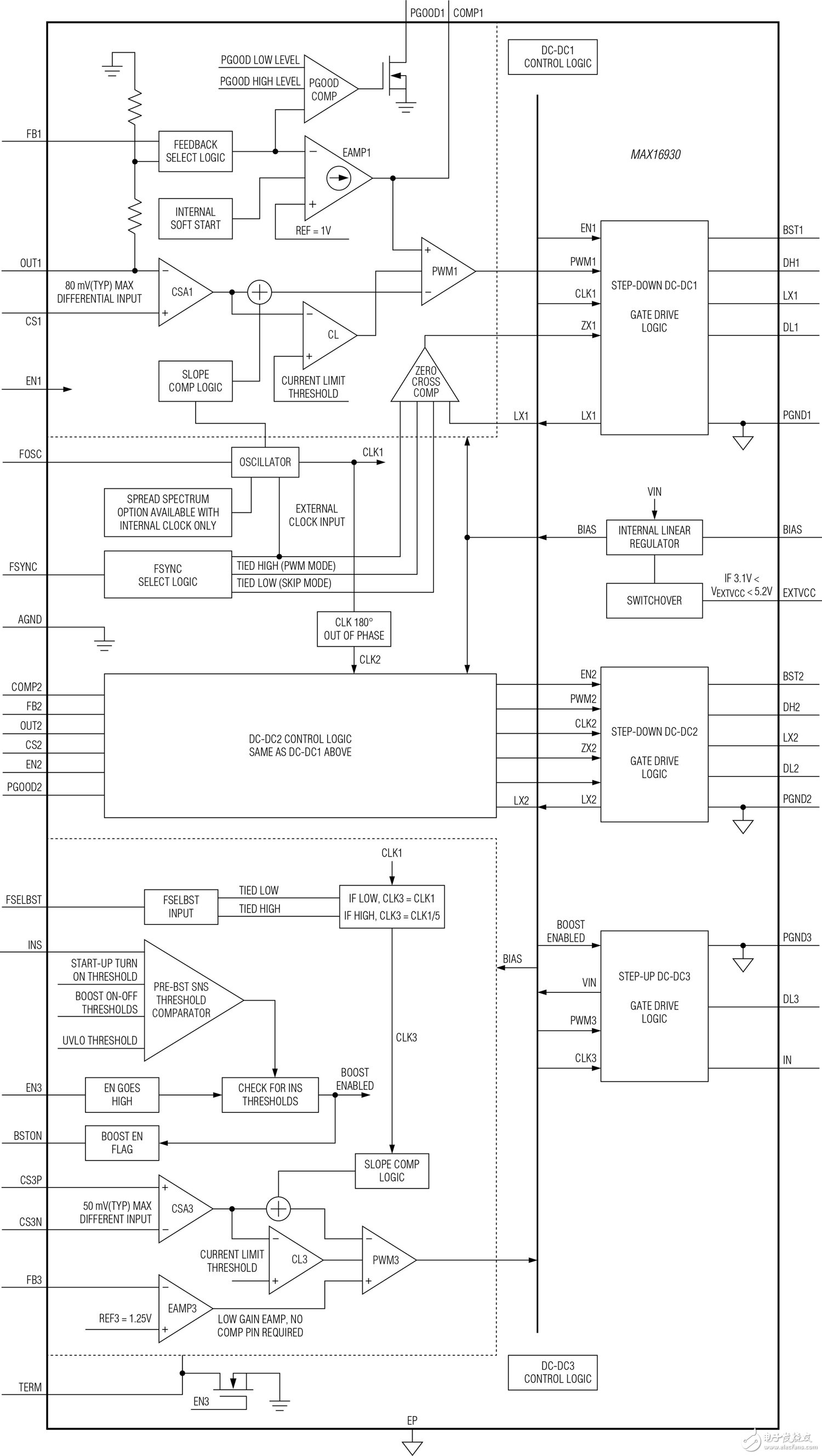 MAX16930也提供三路輸出，包括用于一個(gè)調(diào)節(jié)器的預(yù)升壓，以確保系統(tǒng)在冷啟動(dòng)事件期間正常工作，此時(shí)電源電壓可能下降至低至2V