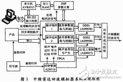 系統實現方案