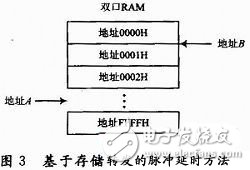 存儲轉發的方式